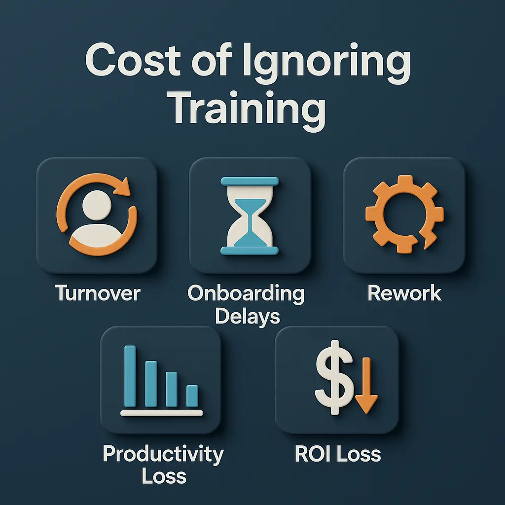 Infographic illustrating costs of ignoring employee training in SMEs: turnover, onboarding delays, rework, productivity loss, and ROI loss.