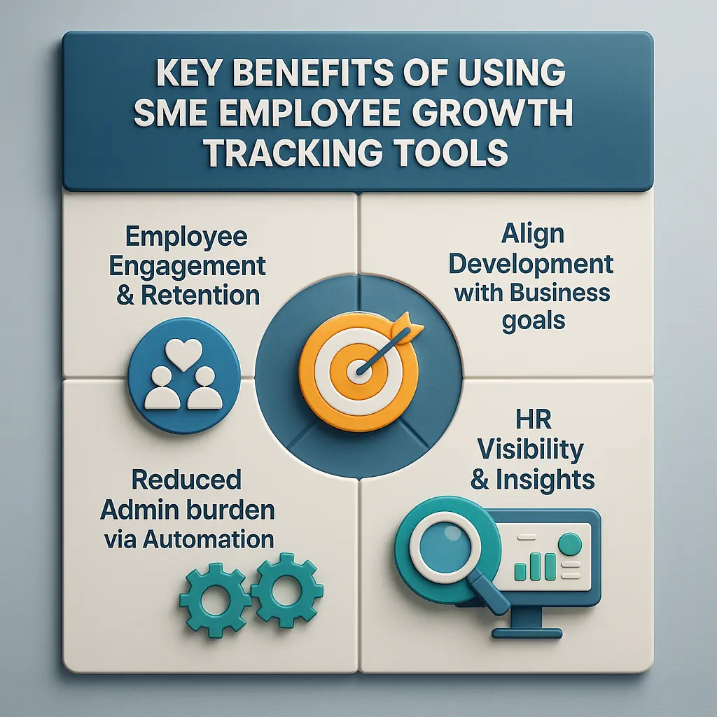 Benefits of employee growth tracking tools for SMEs