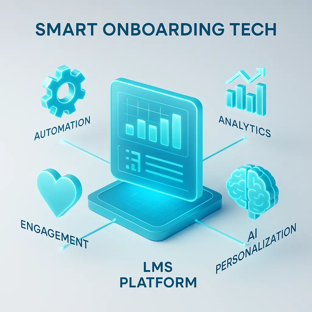 Smart onboarding tech infographic showing LMS automation and engagement for smooth onboarding experience.