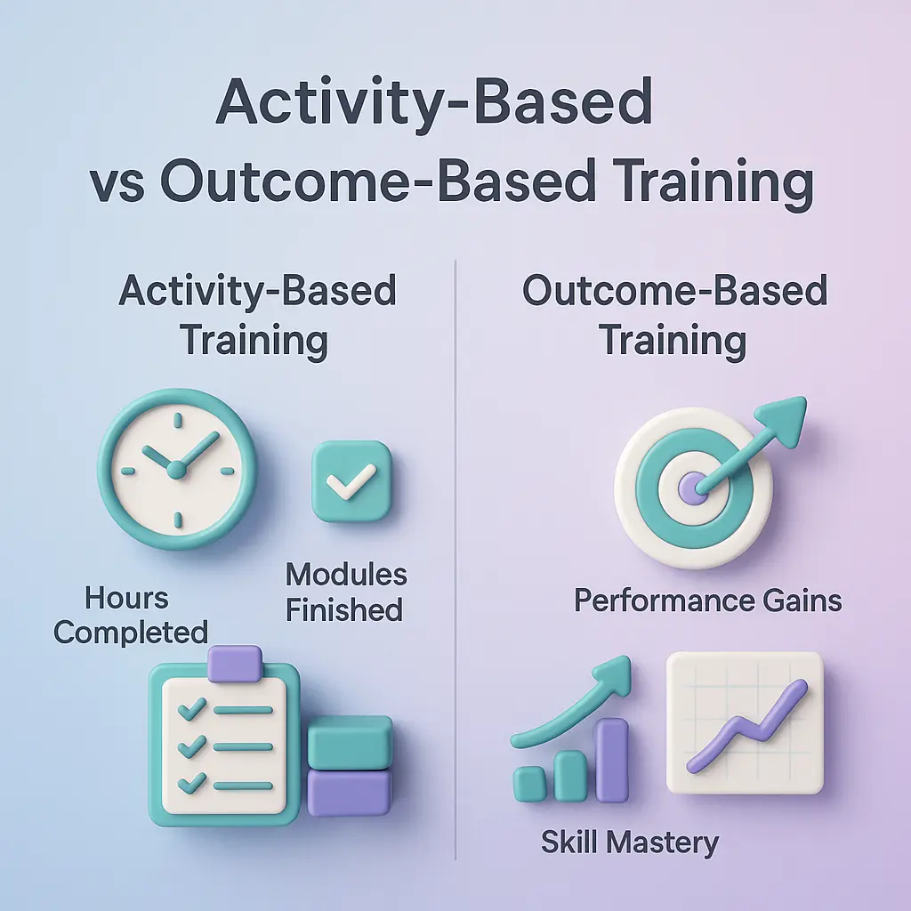 Infographic comparing activity-based and outcome-based training for effective SME training measurement