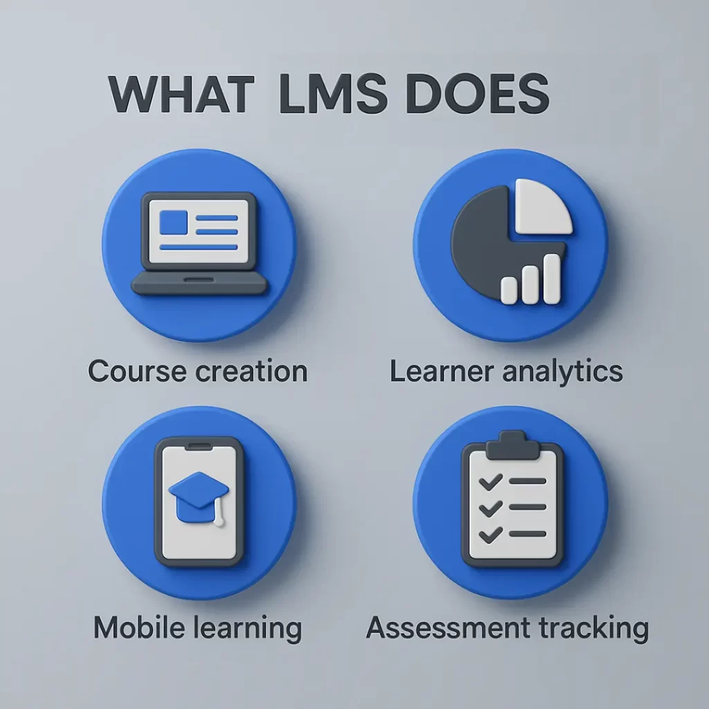 Infographic highlighting core LMS features for employee learning management