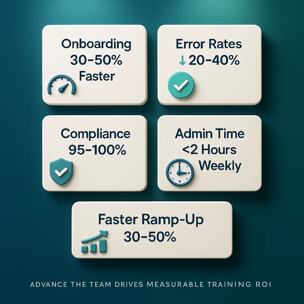 Compliance and audit-ready processes visualized through scalable training software for SMEs for growing small businesses