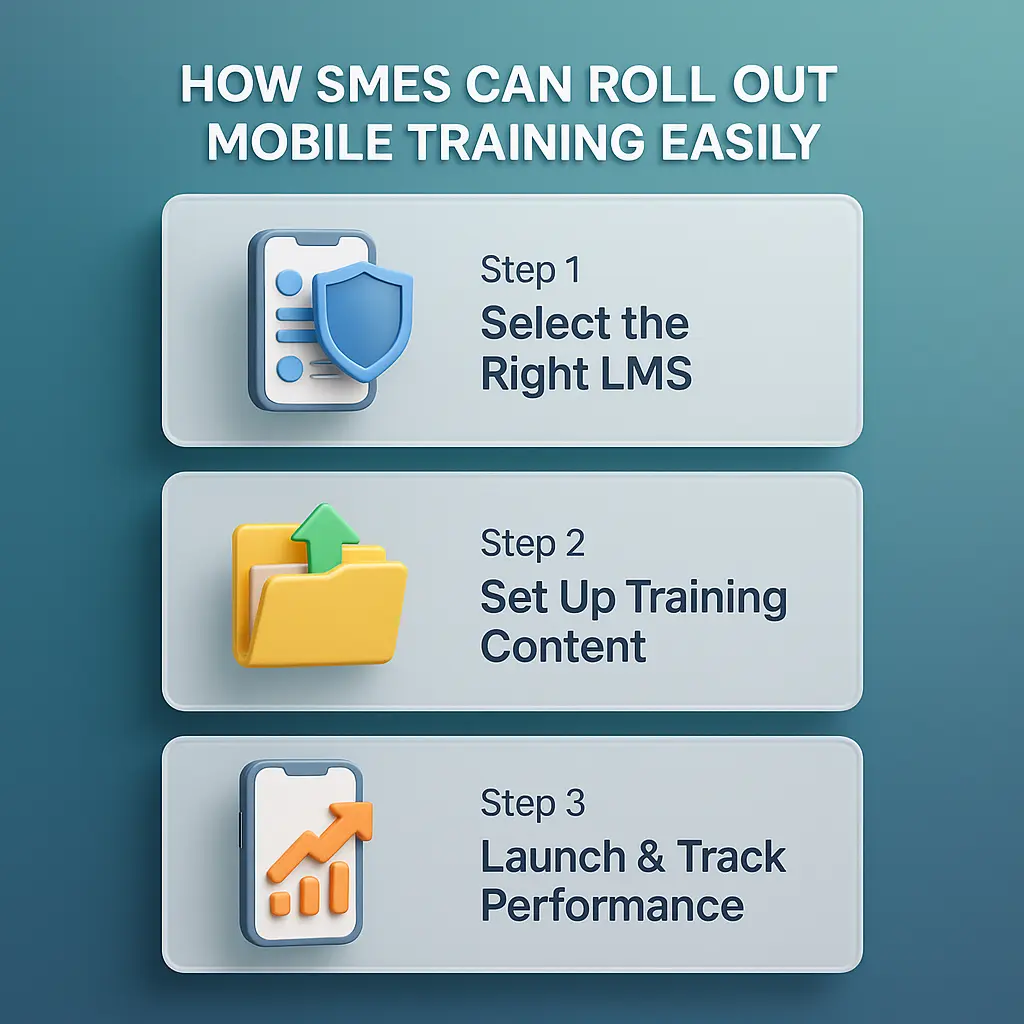 3D step-by-step infographic explaining how SMEs can implement mobile training solutions for SMEs with simple LMS selection, content setup, and performance tracking.