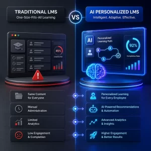 Comparison infographic of traditional LMS and AI personalized LMS for employee training.
